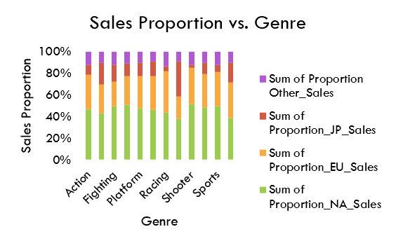 GameCo Analysis 2